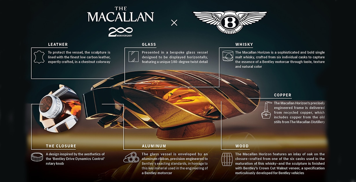 The-Macallan-Horizon-infographic-1